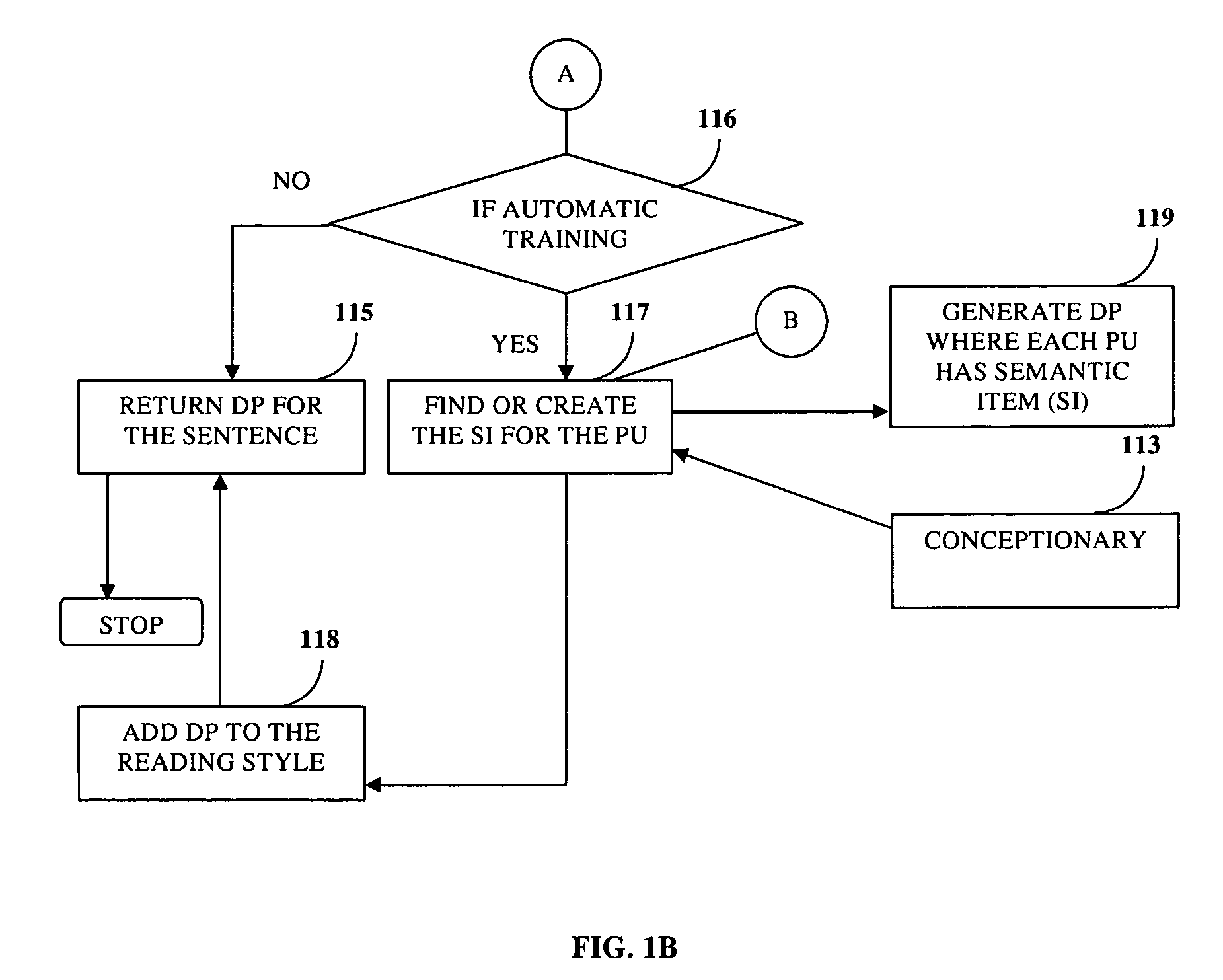 Automatic pattern generation in natural language processing