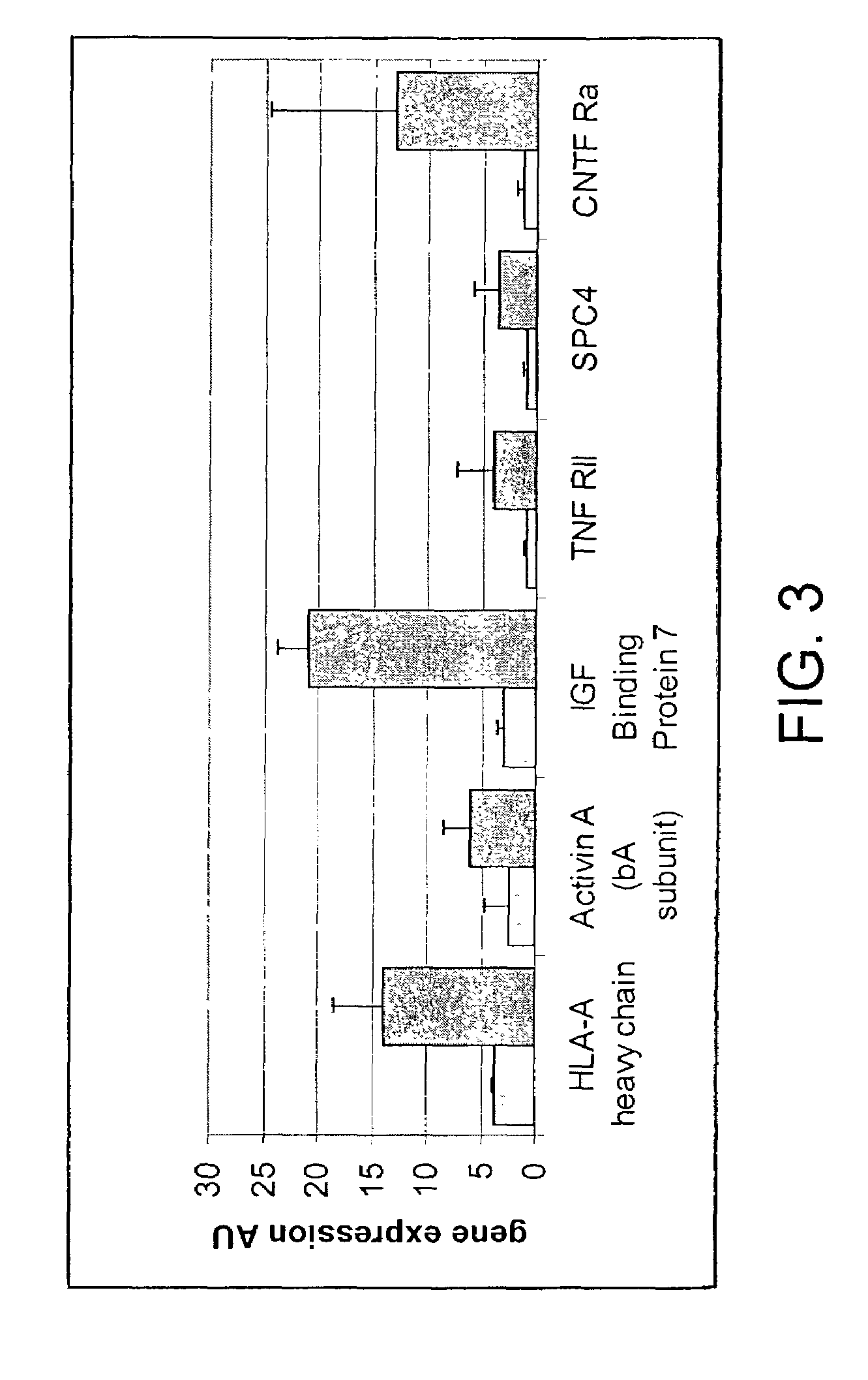 Method for detection of melanoma