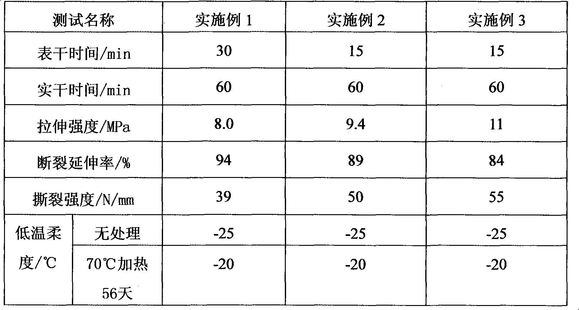 Spraying elastic methacrylate coating