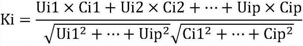 Cigarette consumption studying and determining method based on collaborative filtering algorithm and clustering algorithm