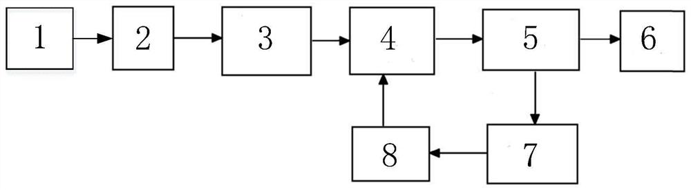 Double-phase constant-flow type cardiac defibrillator