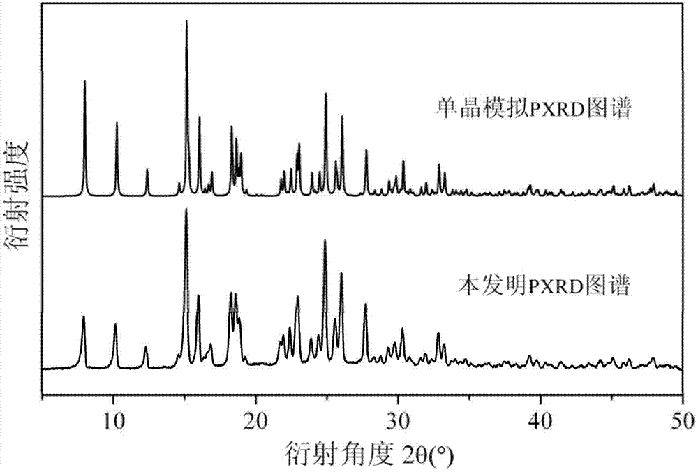 Copper complex ferroelectric functional material and preparation method thereof