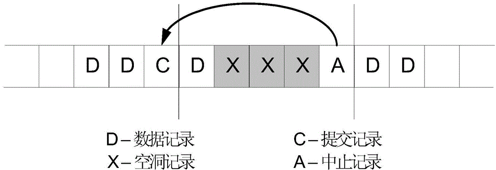 Persistent internal memory transaction processing cache management method and device