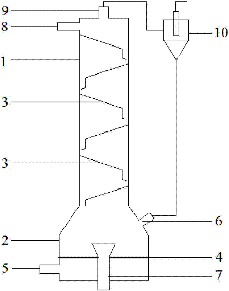 Inclined tower plate type coupled fluidized bed pyrolysis gasification device