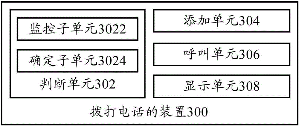 Method and device for making call as well as terminal