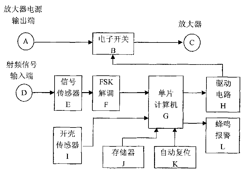 Anti-intrusion device for cable television network and manufacturing method thereof