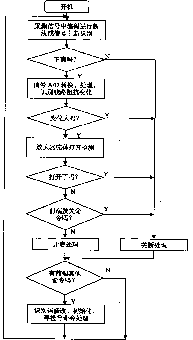 Anti-intrusion device for cable television network and manufacturing method thereof