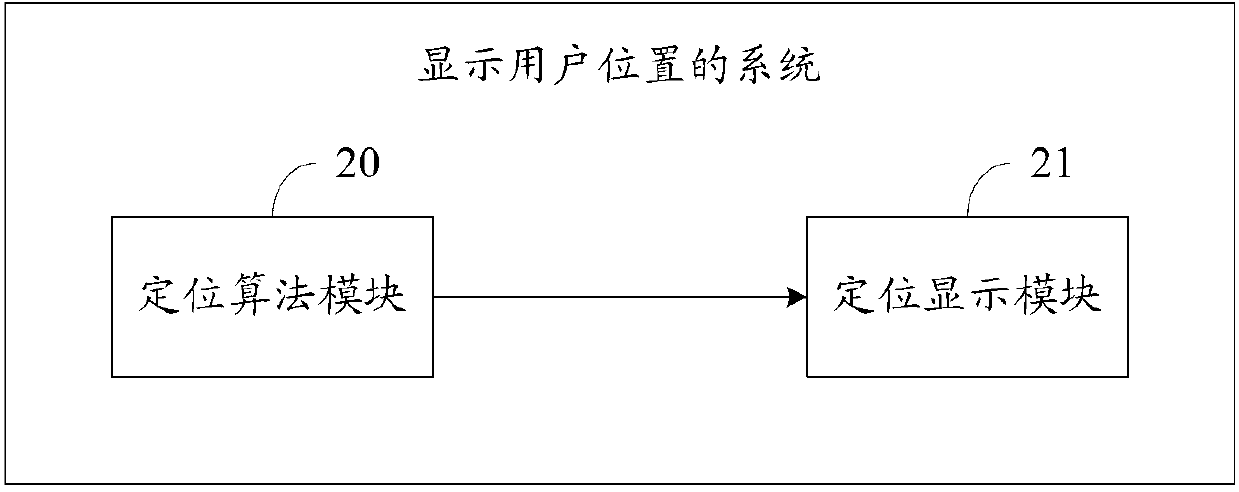 Method and system for displaying user location