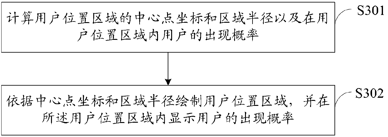 Method and system for displaying user location