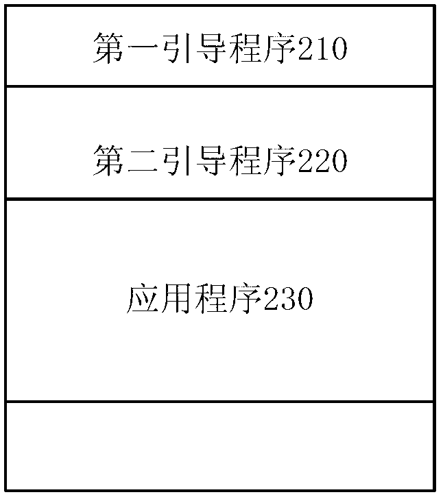 Method and device for guiding and starting set top box