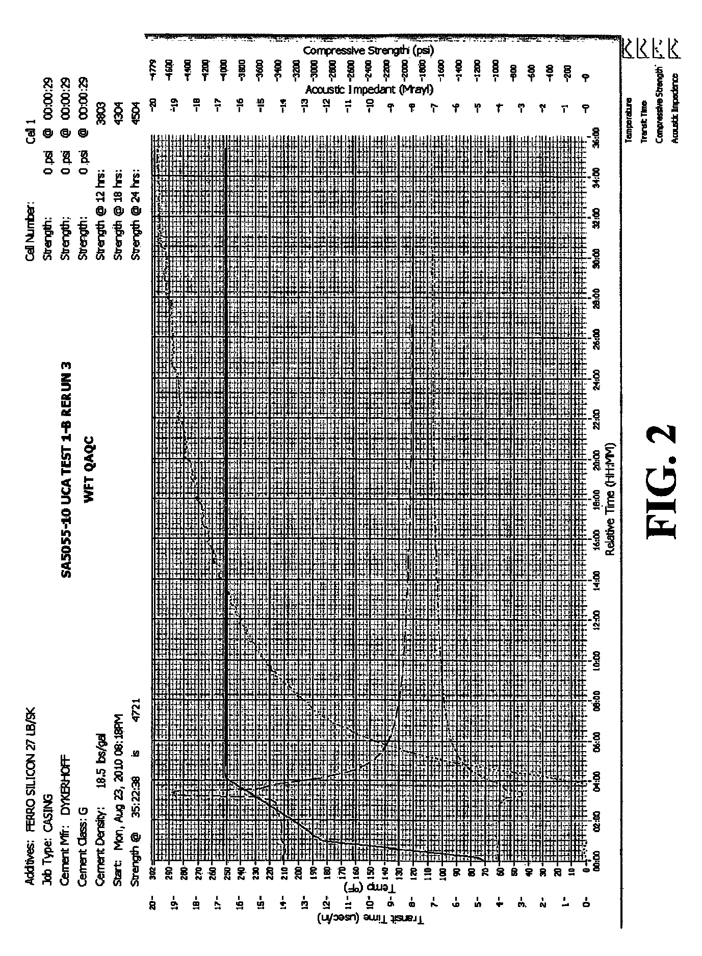 Weight materials for use in cement, spacer and drilling fluids