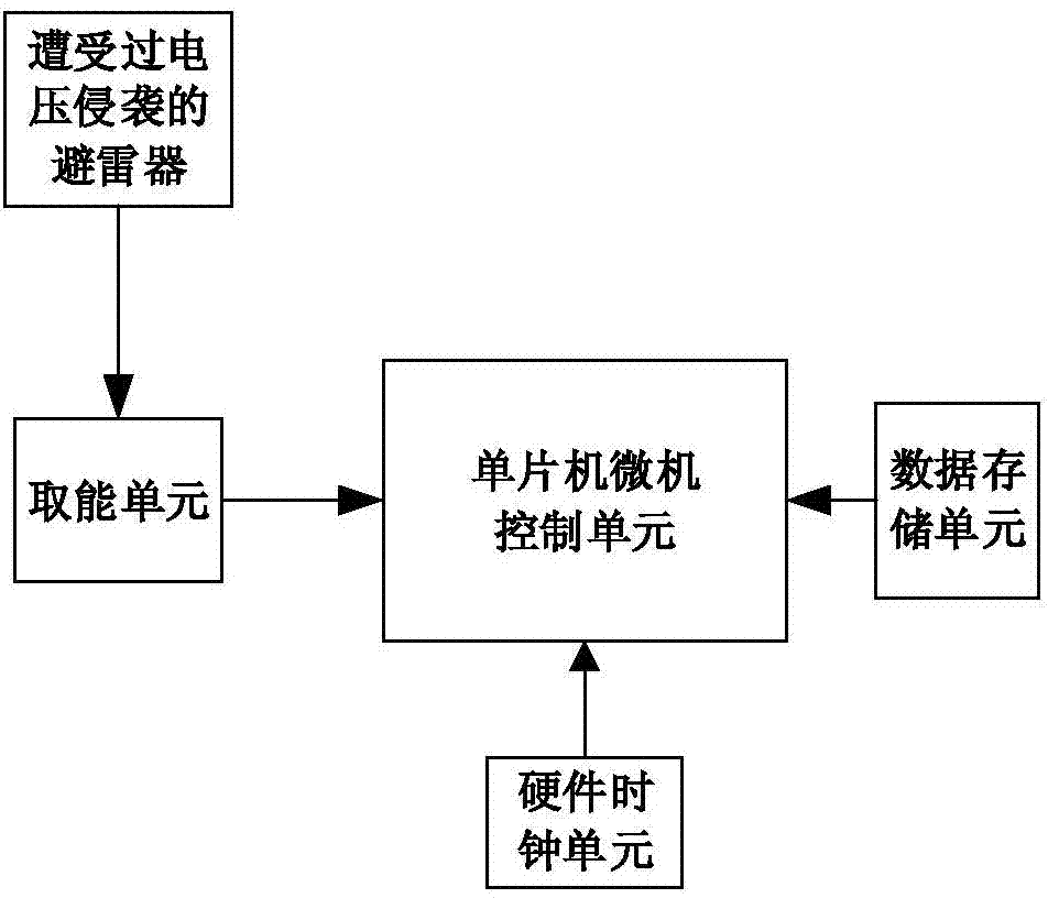 Novel intelligent lightning arrester monitoring device