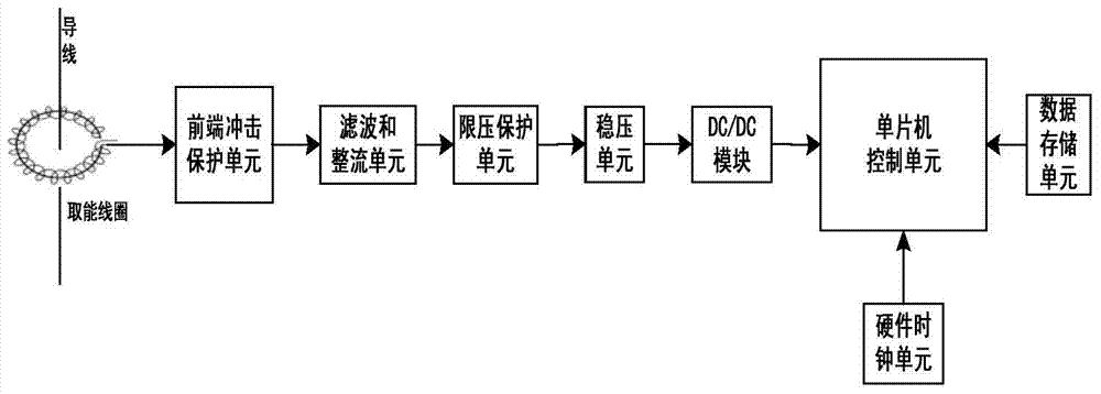 Novel intelligent lightning arrester monitoring device