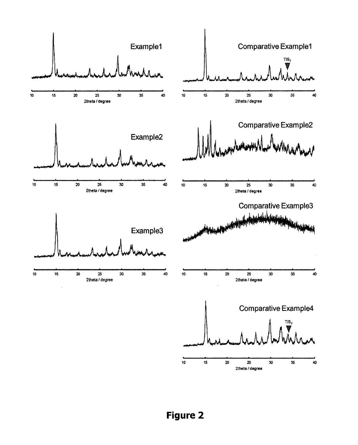 METHOD OF SYNTHESIS OF LiTi2(PS4)3