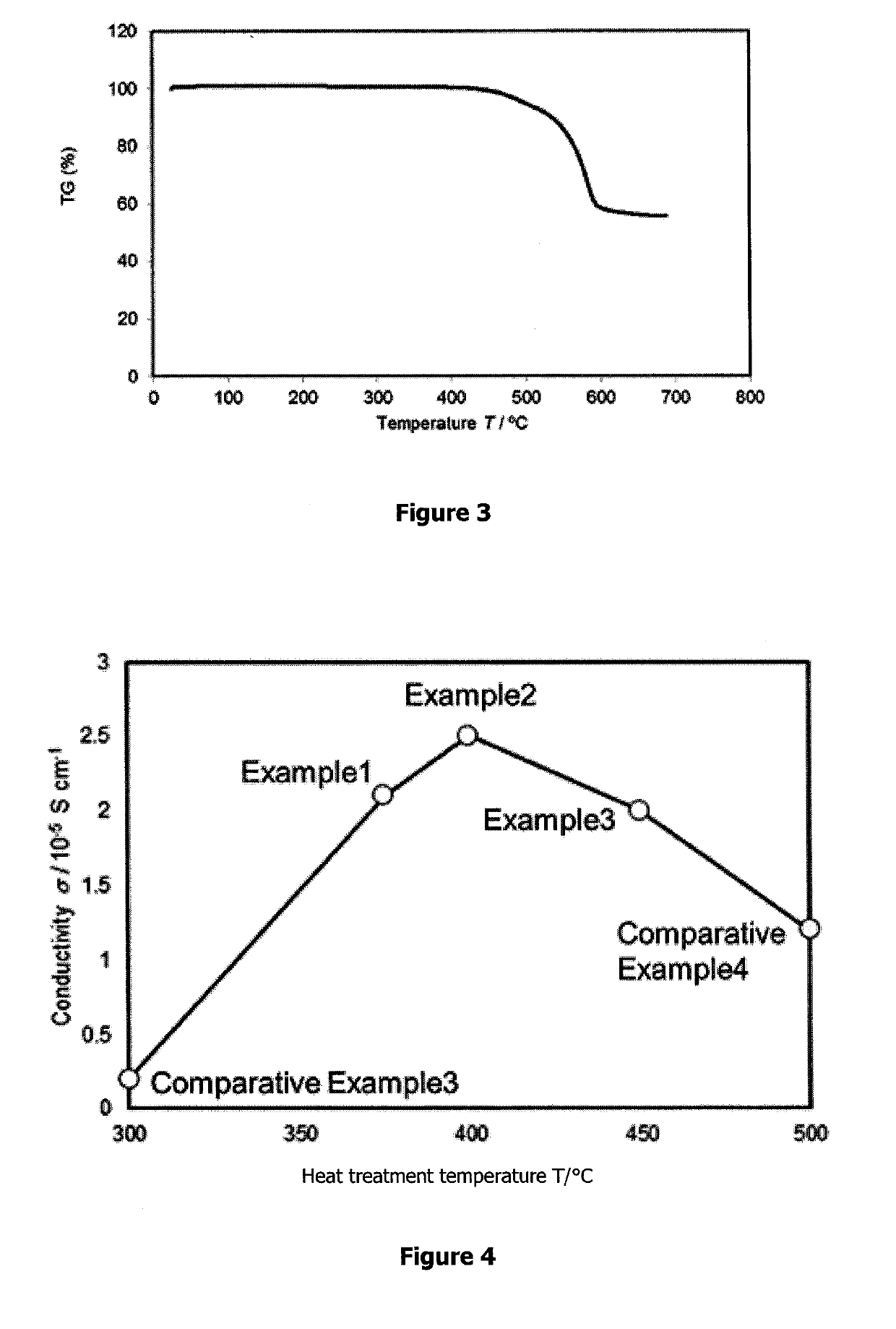 METHOD OF SYNTHESIS OF LiTi2(PS4)3