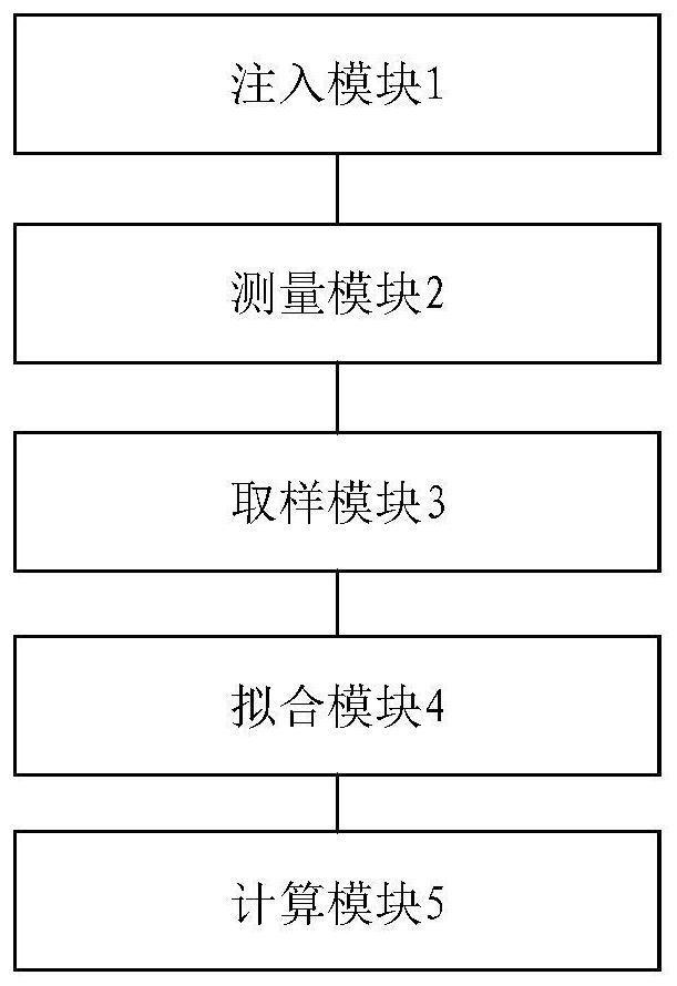 A method and system for measuring air exchange capacity