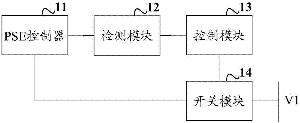 Power sourcing equipment PSE