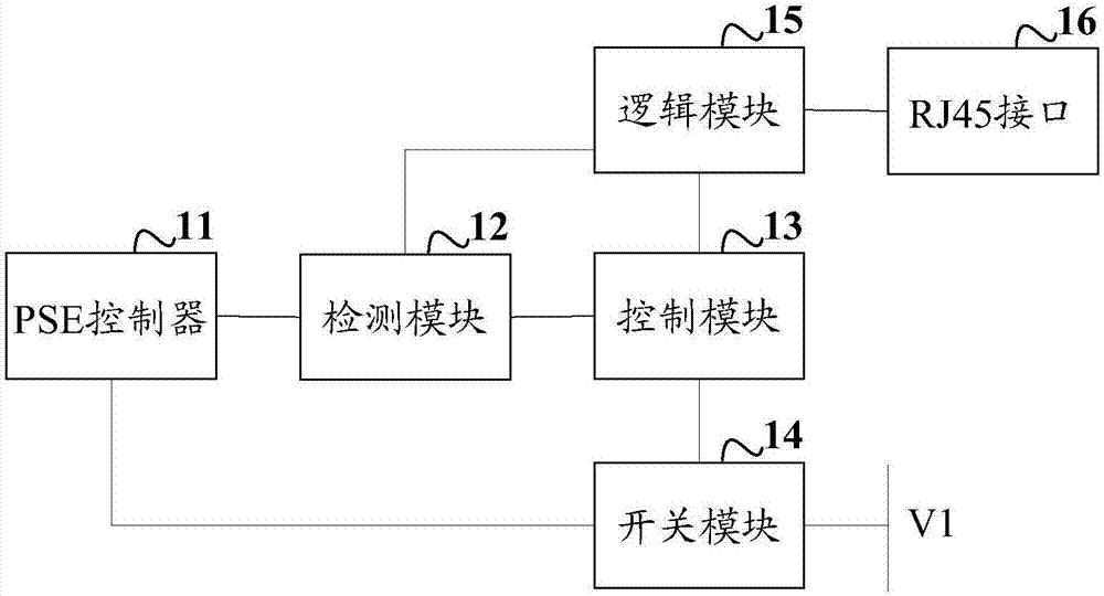 Power sourcing equipment PSE