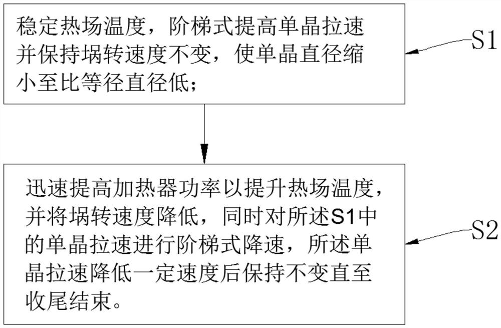 A finishing process for large-size single crystals and a preparation process for large-size single crystals