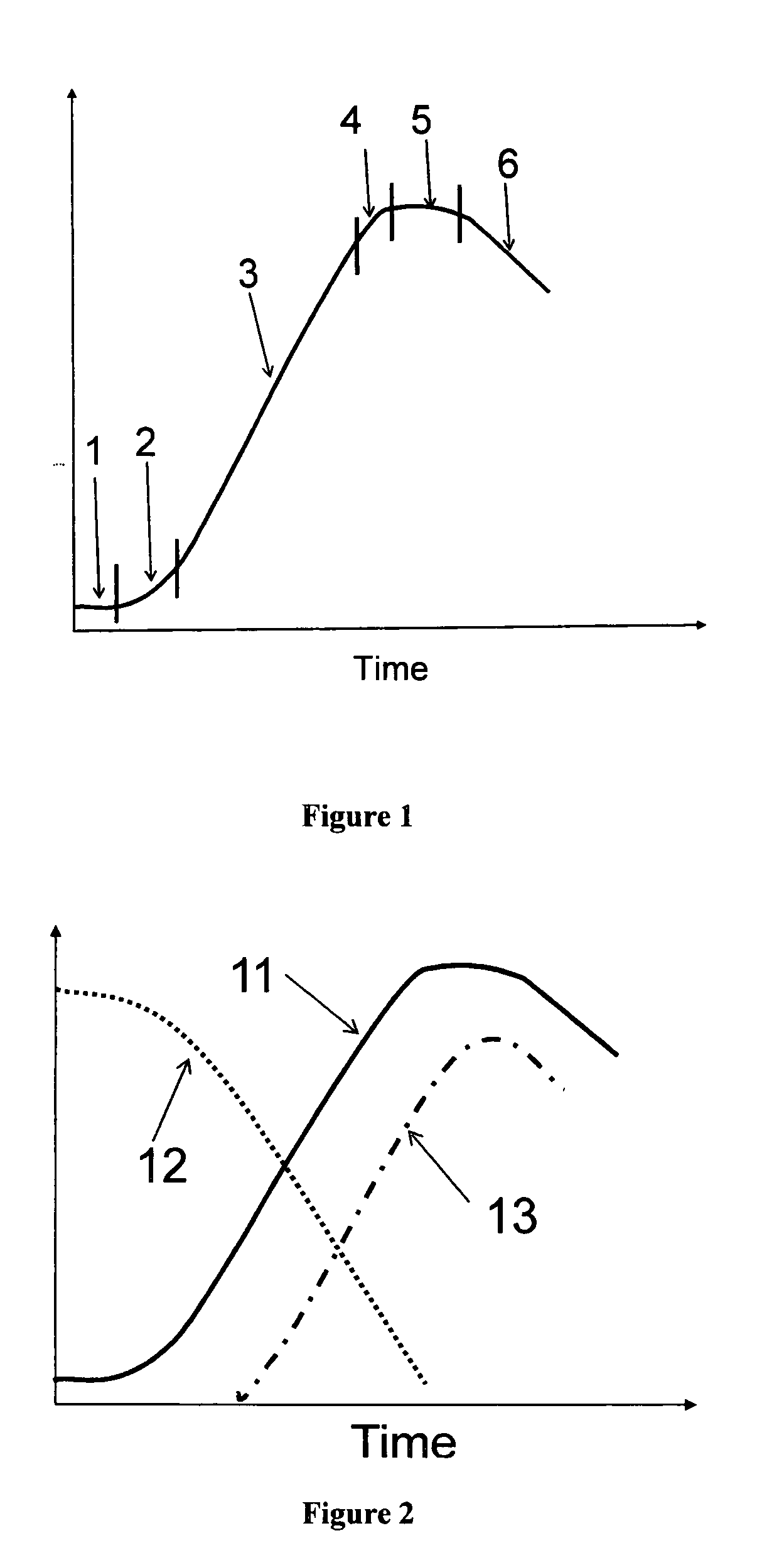 Bio-process model predictions from optical loss measurements