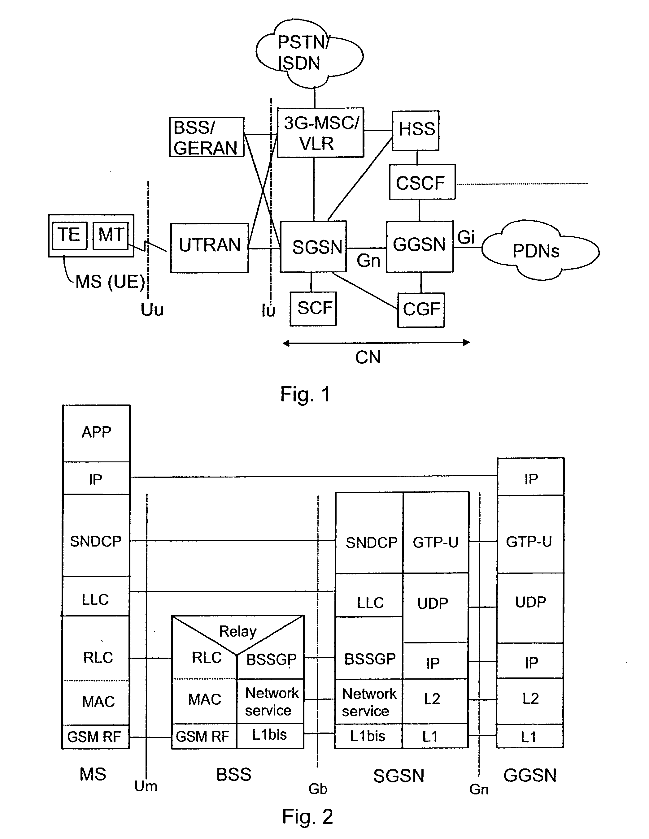 Data flow control