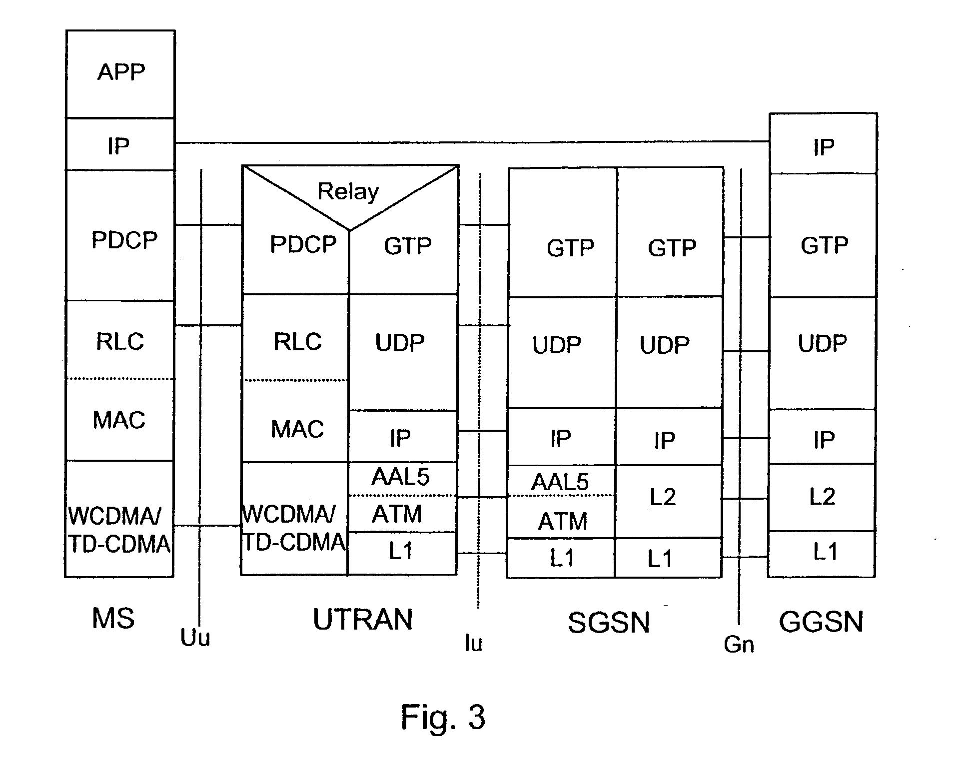 Data flow control