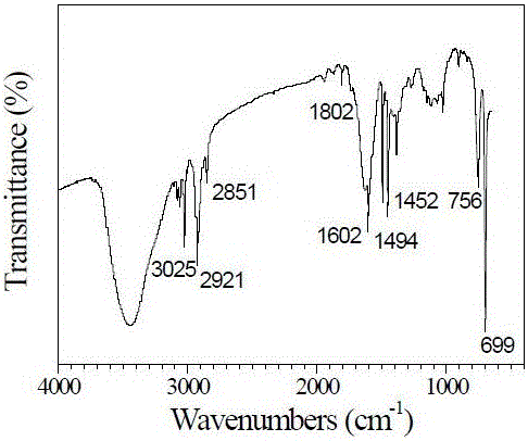 A ps@sio for the detection of paraquat molecules  <sub>2</sub> Preparation method of artificial antibody