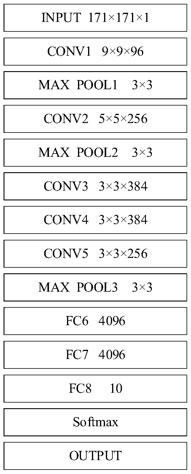 Urine visible component recognition method based on improved Alexnet model