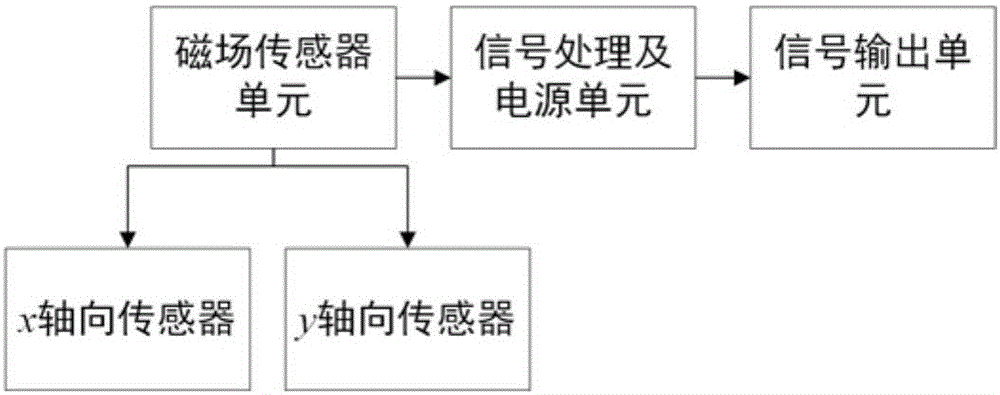 Corona current measuring device and multi-point corona current positioning method using same