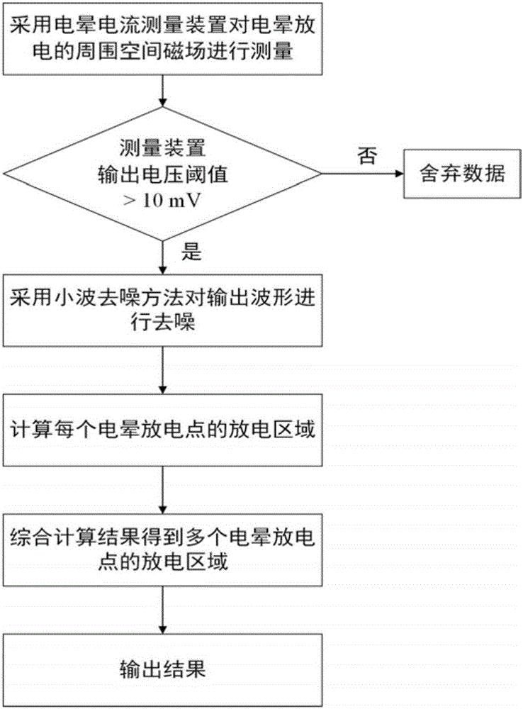 Corona current measuring device and multi-point corona current positioning method using same