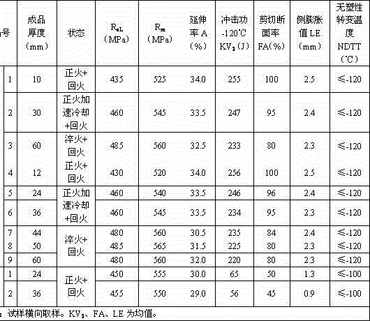 Pressure container steel having high toughness at -120 DEG C, and its production method