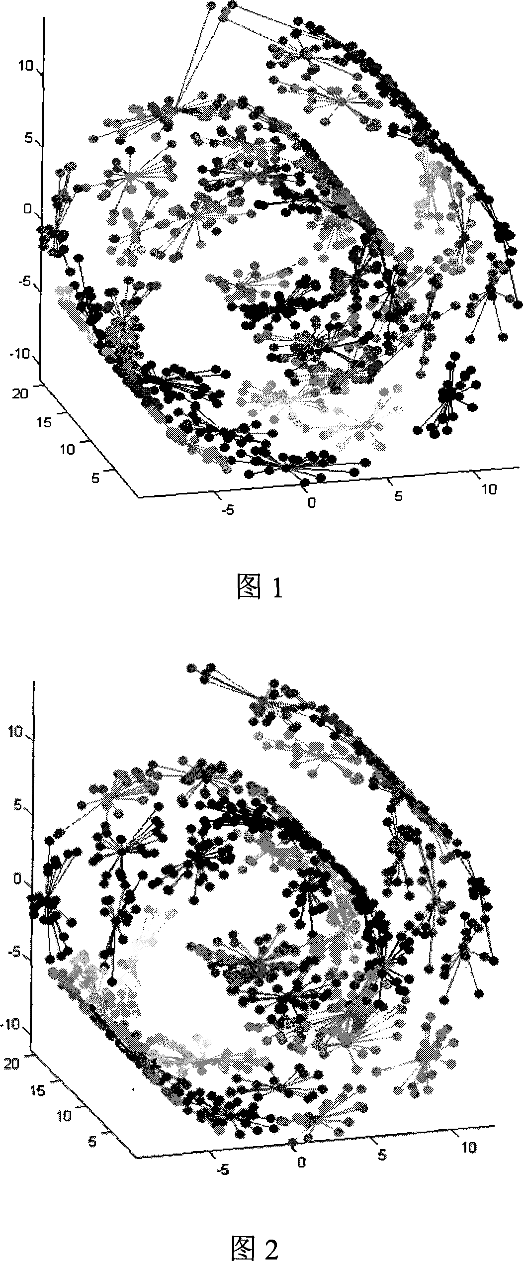 Division type Similarity transmission data clustering method