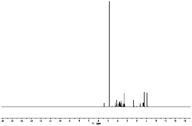 6-O-acyl raffinose monoester and synthesis method thereof