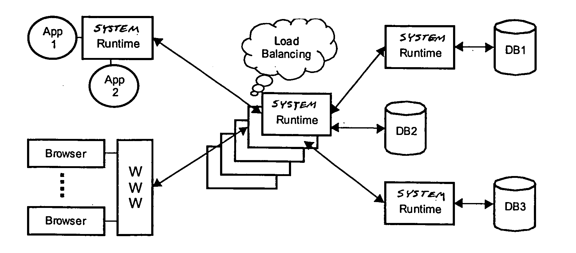 Method and apparatus for maintaining data integrity across distributed computer systems