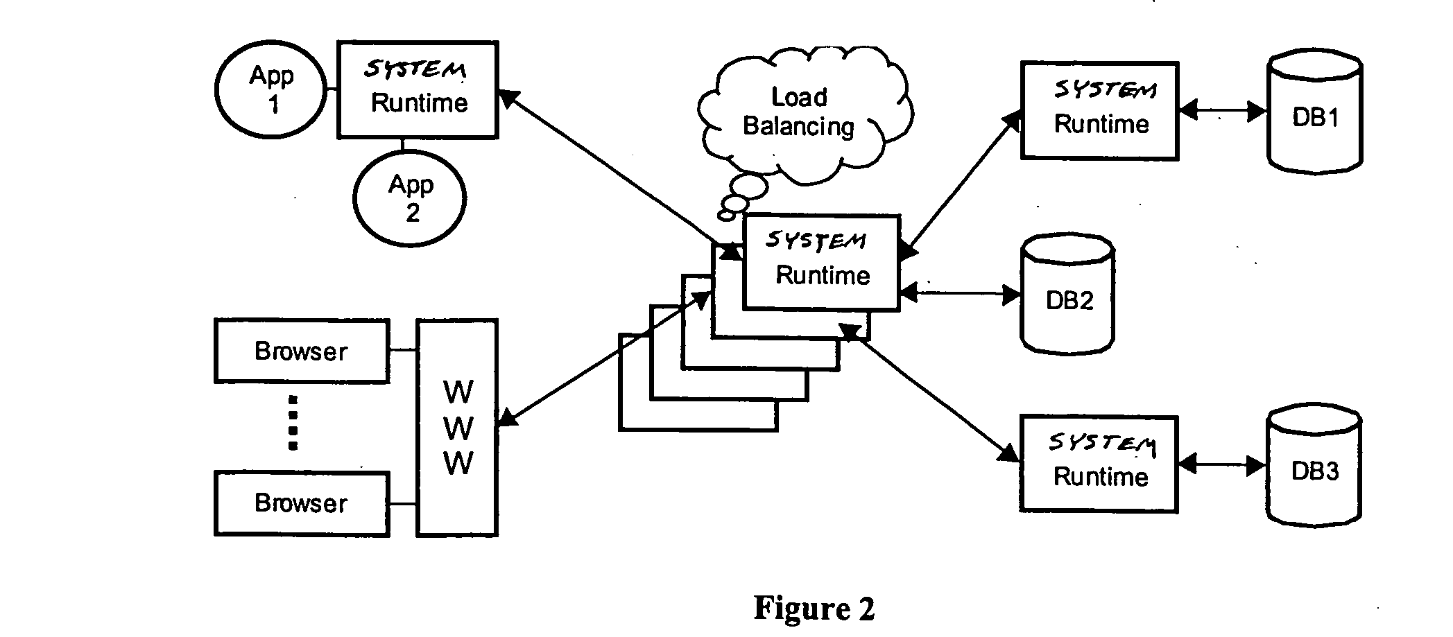 Method and apparatus for maintaining data integrity across distributed computer systems