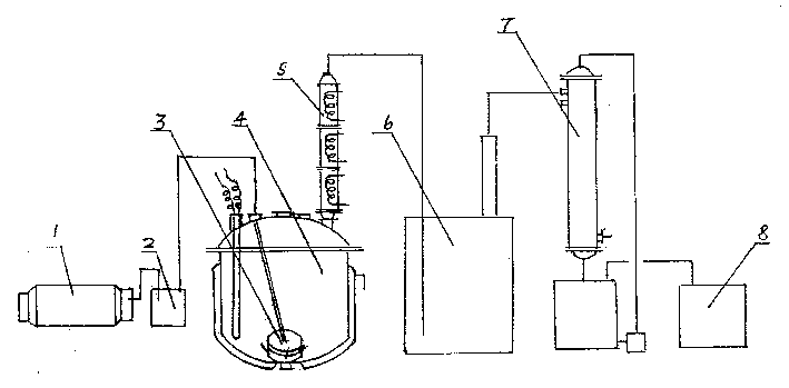 Prepn. method  and apparatus of trichloromethy chloroformate