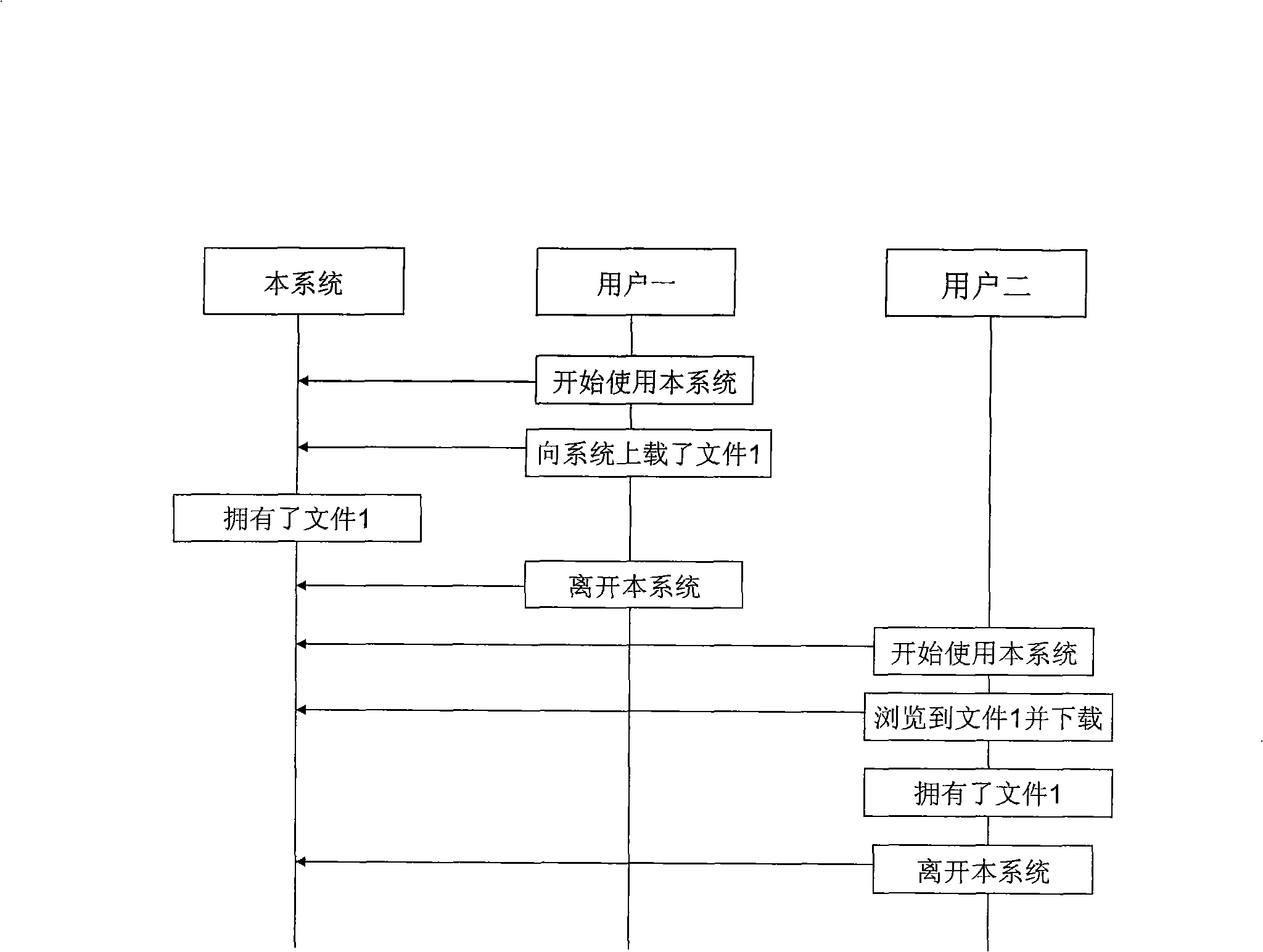 Mobile phone Bluetooth touch screen interaction system and method