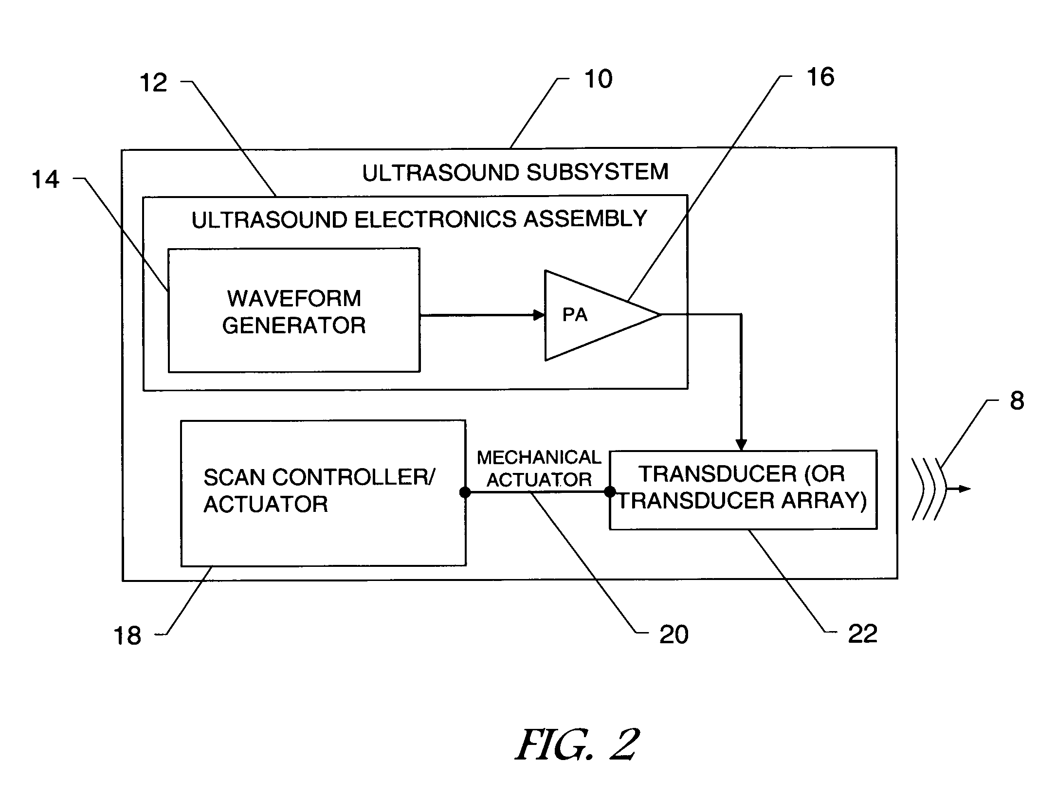 Multi-modality system for imaging in dense compressive media and method of use thereof