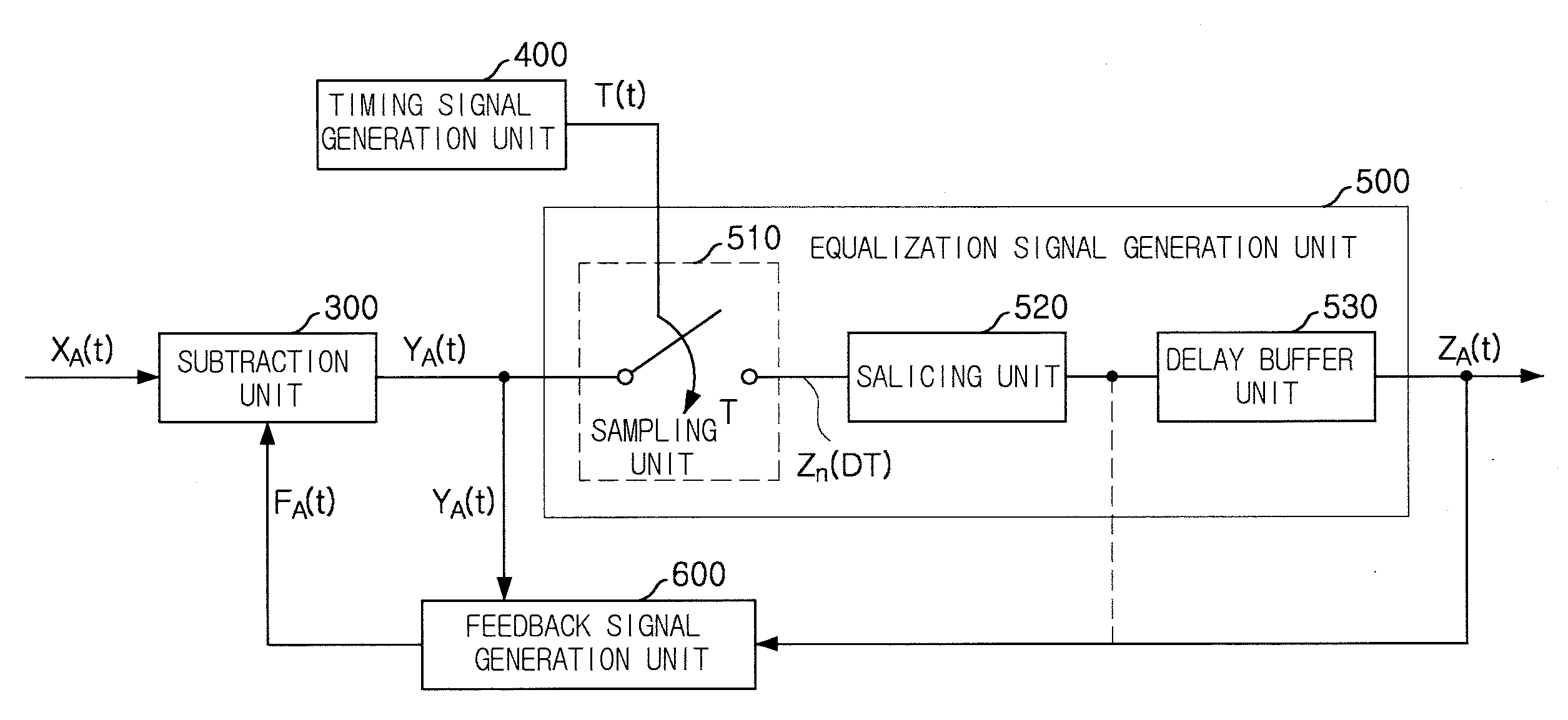 Equalizer employing adaptive algorithm for high speed data transmissions and equalization method thereof