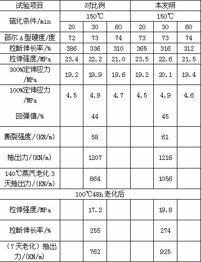 Ageing-resistant tire belt rubber composition