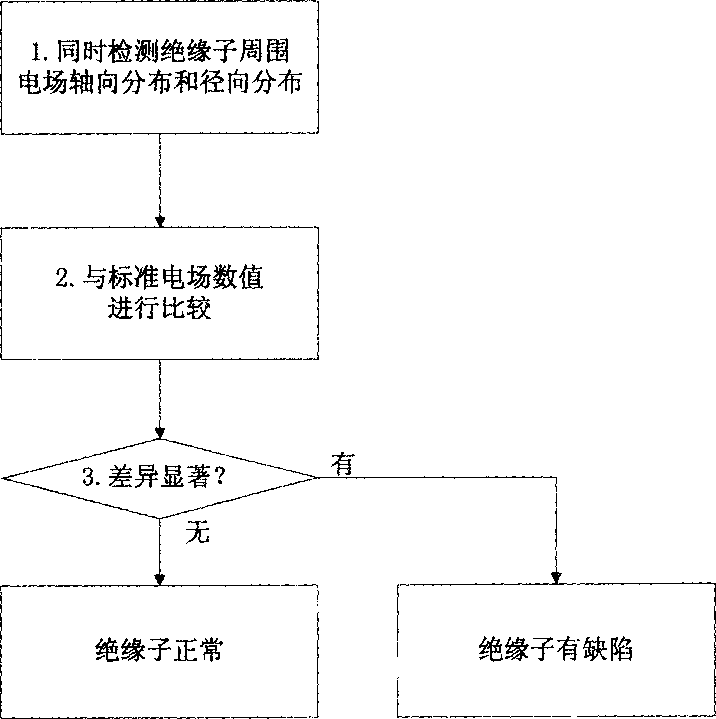 Method for electrified testing high-voltage transmission line insulator