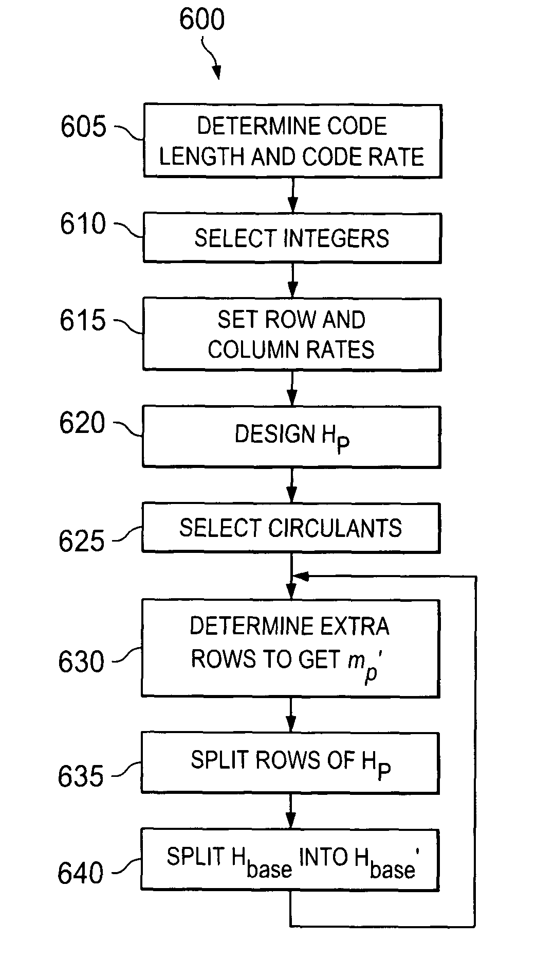 System and method for structured LDPC code family with fixed code length and no puncturing