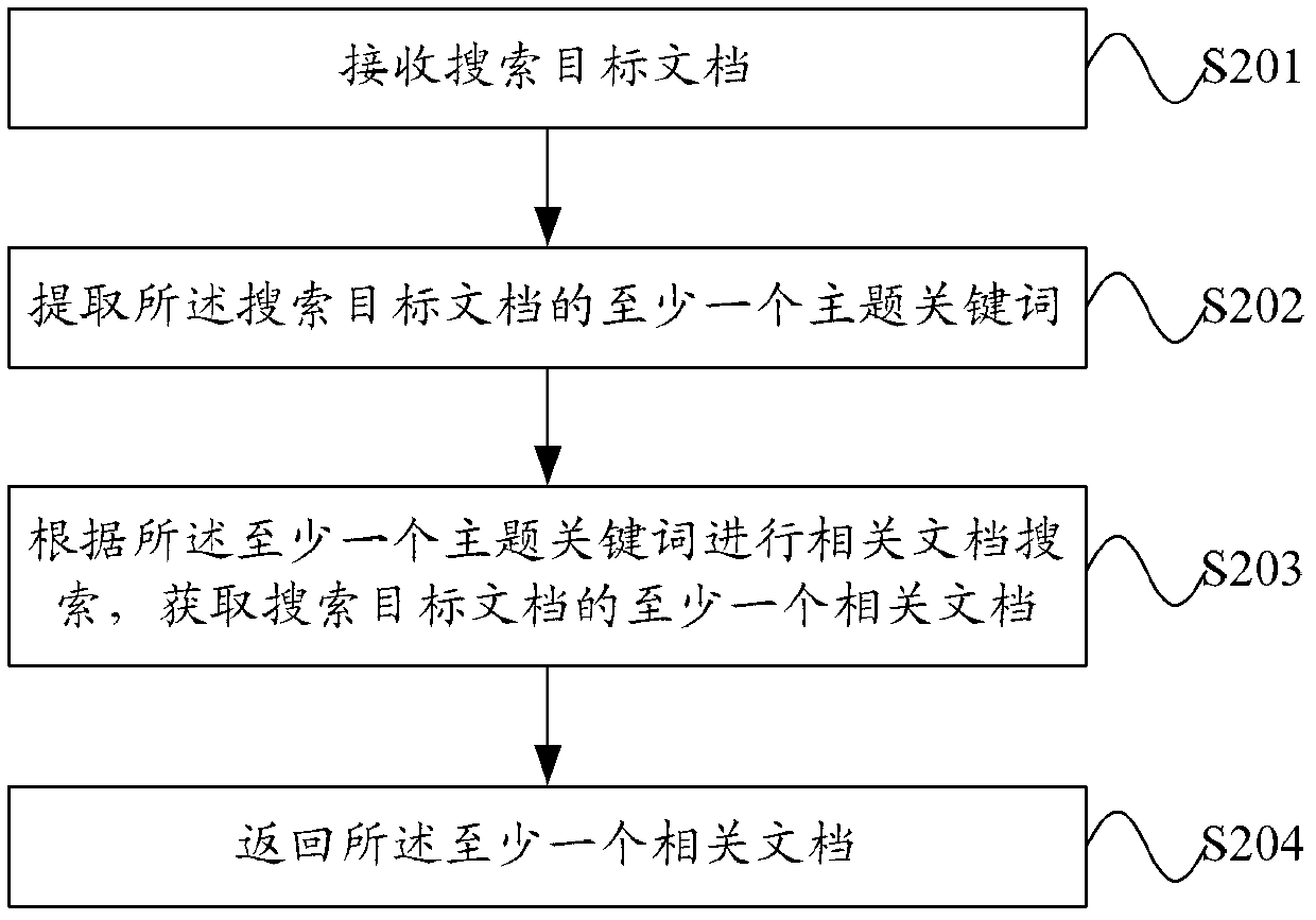 Searching method, server and system