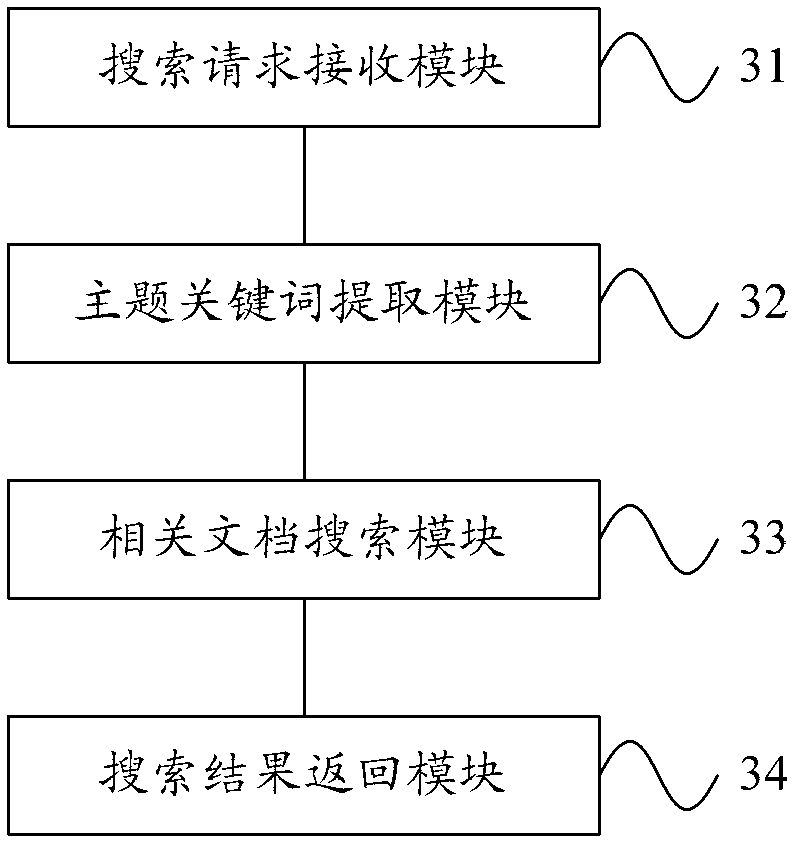 Searching method, server and system