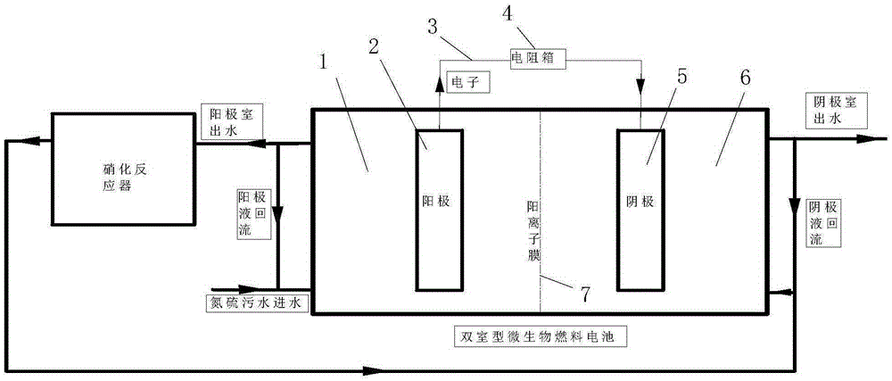 Synchronous sewage denitrification and desulphuration method for microbial fuel cell