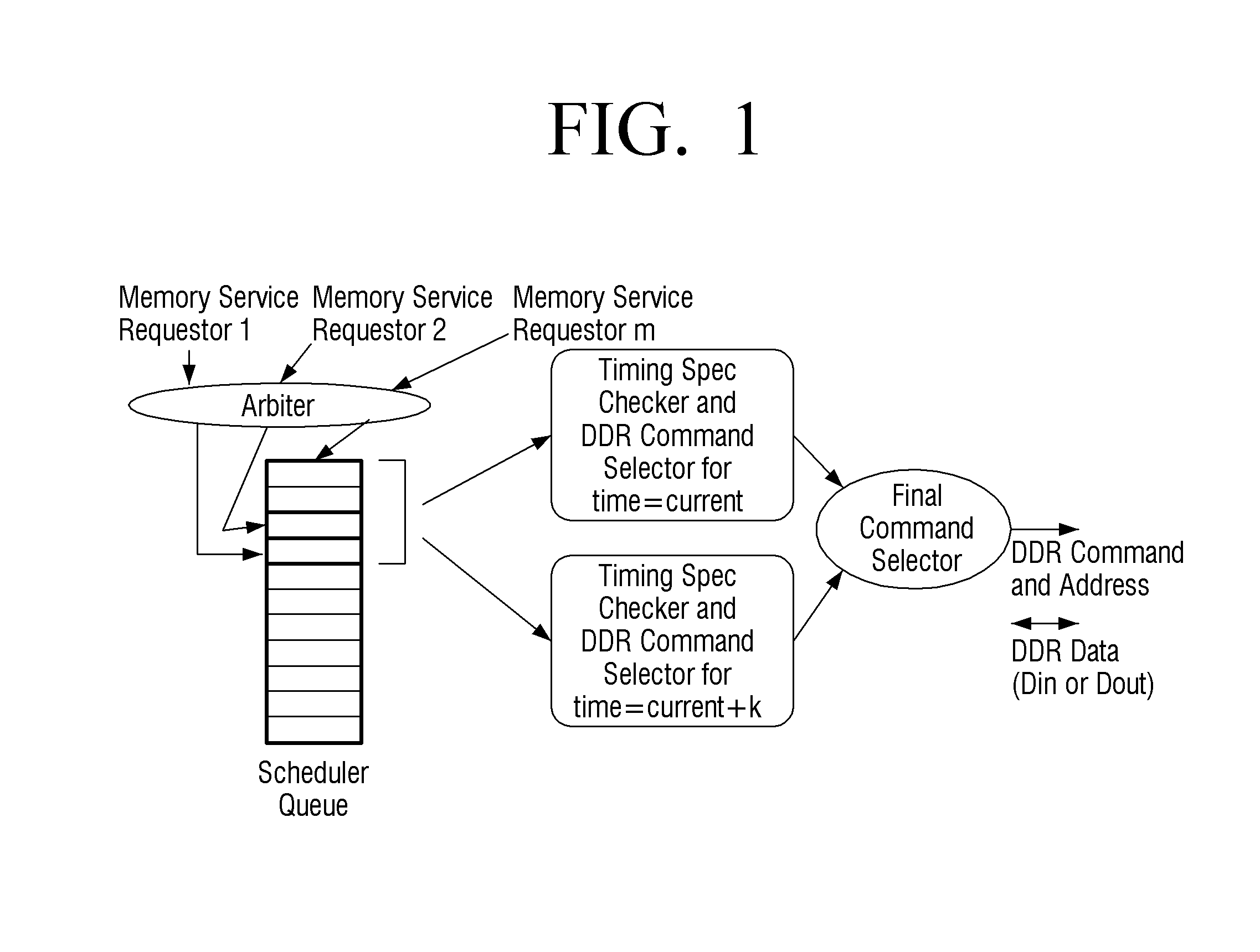 Memory command scheduler and memory command scheduling method