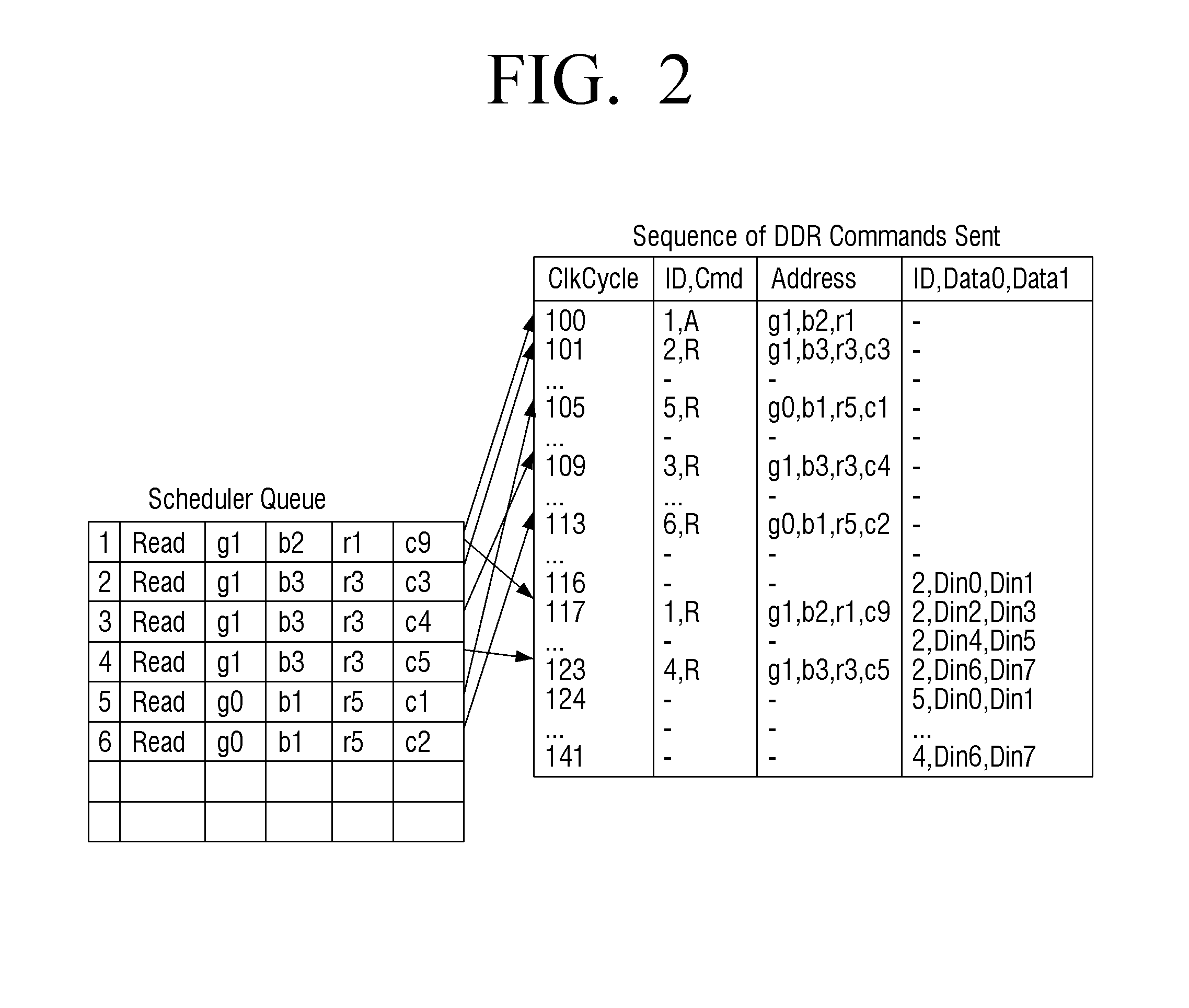 Memory command scheduler and memory command scheduling method