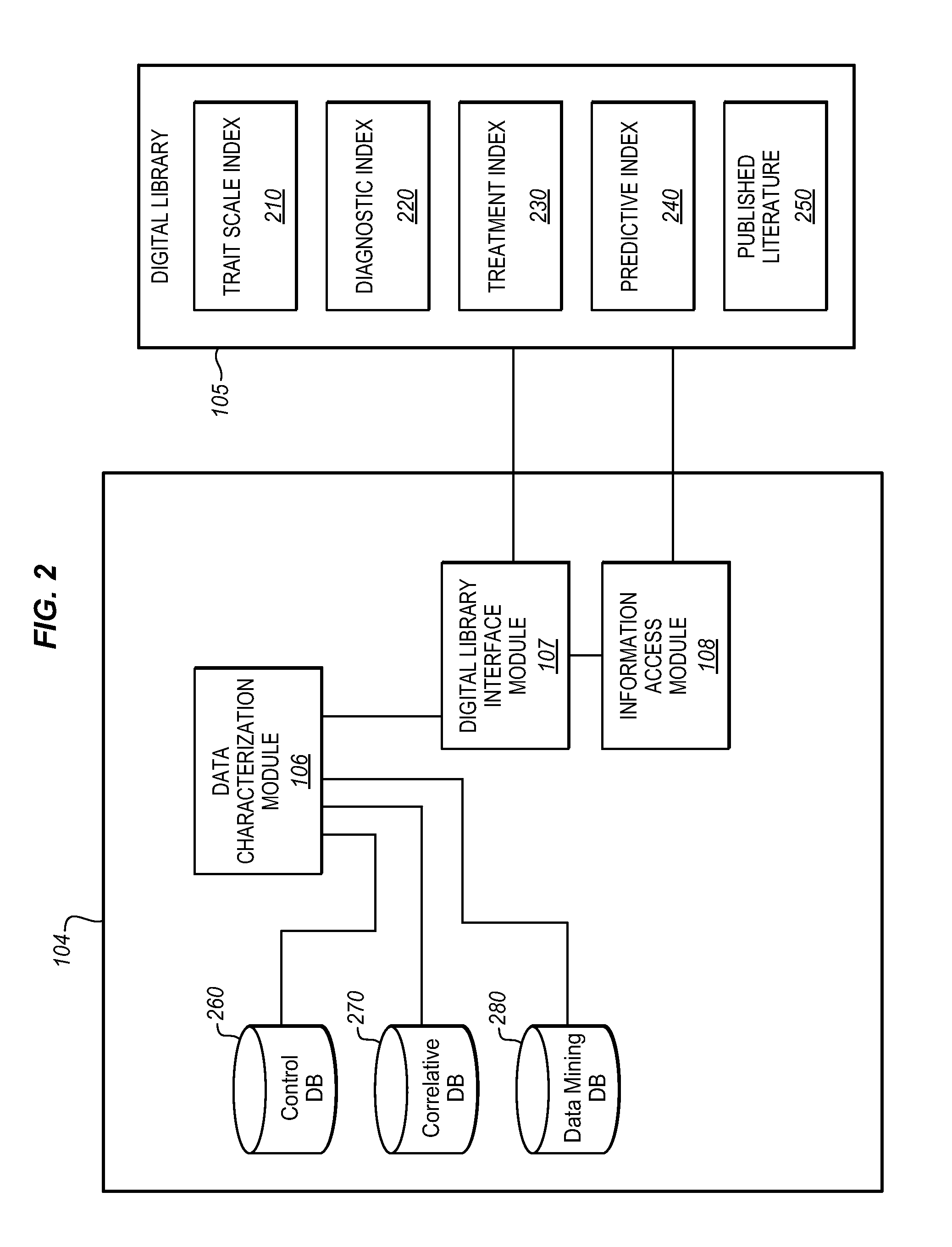 Data management apparatus for comparing patient data with ailment archetypes to determine correlation with established ailment biomarkers