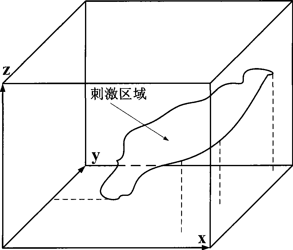 Three-dimensional photo-stimulation system