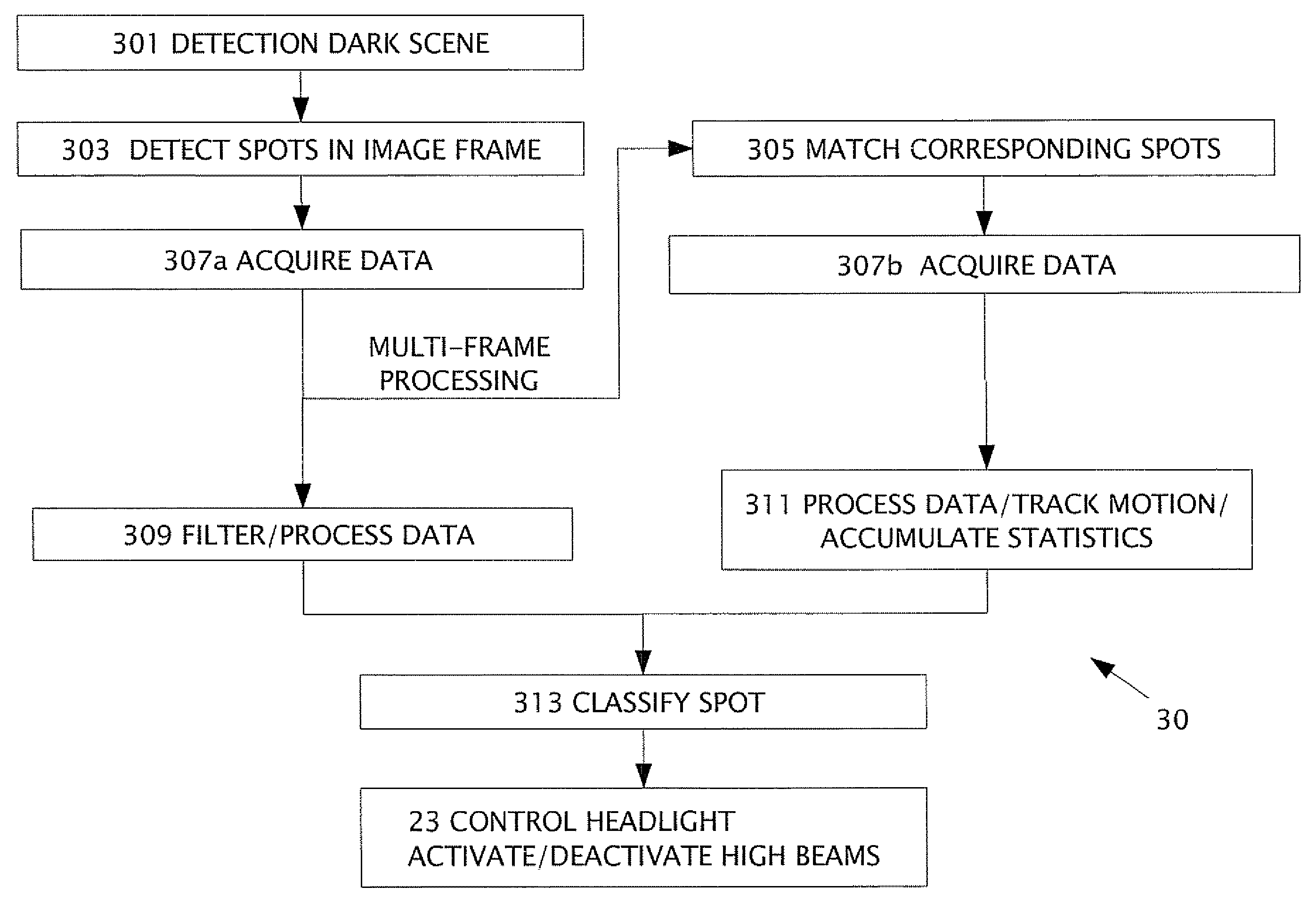 Headlight, Taillight And Streetlight Detection